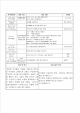 [보육교사] 유치원 어린이집 보육교사 보육 실습일지 (6 페이지)